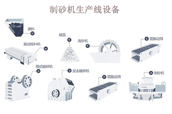 制砂機(jī)生產(chǎn)線(xiàn)一套多少錢(qián)？